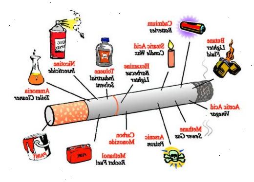 Sådan stoppe med at ryge. Indse, at tobak skaber en vane på en variabel forstærkning tidsplan.