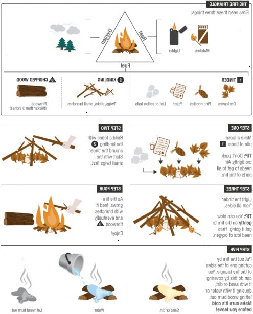Hvordan til at bygge et lejrbål. Placere branden mindst 10 meter væk fra telte, træer, rødder, udhængende grene eller tørre blade og andre brændbare genstande, hvis der ikke er nogen brand ring til rådighed.