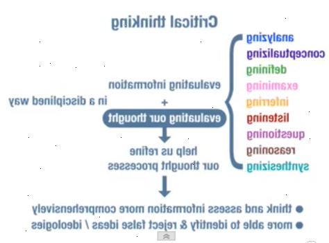 Hvordan man kan forbedre kritisk tænkning. Forstå dit eget formål.
